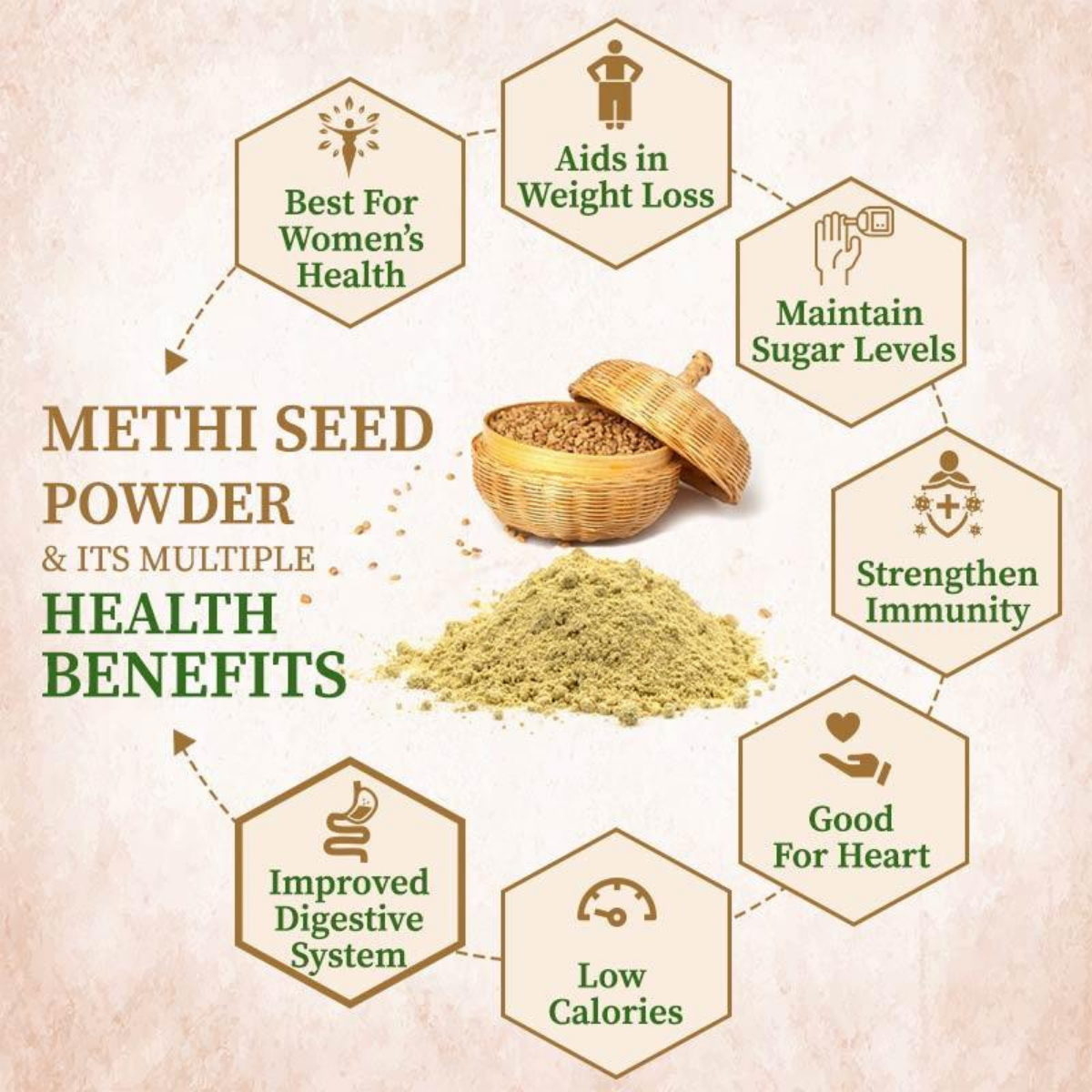 Fenugreek Seed Powder - Ground Trigonella Foenum-Graecum (Methi) Bulk